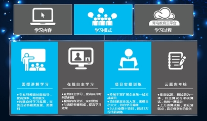 學Java軟件工程師，在硬件時代依然大有可為