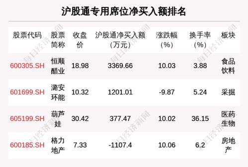 5月13日龍虎榜解析 潤和軟件獲主力大幅凈買入，軟件板塊成機構布局焦點